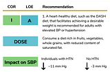 Proven Nutrition Interventions to Reduce Your Blood Pressure