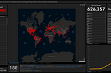 COVID-19 Snapshot Analysis