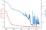 Part5: Neural Network Regression with Keras and TensorFlow: Custom Regularization function and…