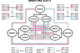 3 Engines of Tomorrow’s City