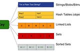 The two ways of storing nested dictionaries in Redis