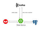 Unveiling the Power of Test with Testcontainers