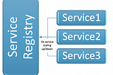 Microservices - Service Registry and It’s Patterns