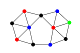 Using  Mode definitions (and dbt) to bootstrap your data model