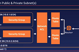 AWS — VPC Endpoints