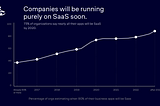 Blockchain-based SaaS: Where’s the BeeF?