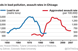 How Eliminating Lead Poisoning Can Improve Policing