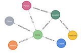 Knowledge Graph — Future of Data