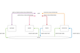 Build a scalable and fault tolerance application — Part 2— Add business logic