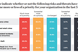 A Bad Organization Structure Kills the Quality of Internal Systems