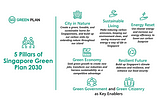 The Singapore Green Plan 2030