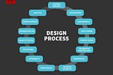 UX Design Process