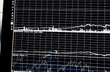 Share Price Prediction using RNN and LSTM