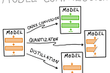 Model compression and optimization: Why think bigger when you can think smaller?