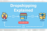 what is dropshipping