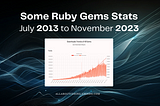 Ruby Gems Download Trends: An Analysis from 2013 to 2023