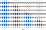 An Introduction to Time Series Forecasting