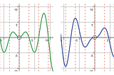 Integration by Parts