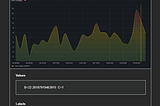 Grafana Alert Notify ด้วย Email , LINE แบบแนบ Chart image ด้วย Renderer