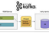Retrying Apache Kafka Messages With A Dedicated Java Micro-service
