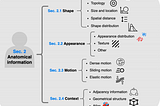 Deep learning in medical image segmentation