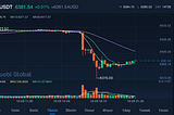 An App that makes crypto trading very easy: Huobi 4.0