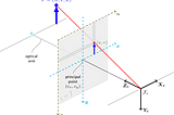 A little Math / Linear Algebra behind Instagram Face 3D Filters