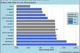 COVID-19 Data Analysis: A Series of Visualizations using R- Studio and ggplo