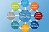 Construction Erp Software For Business