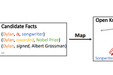 Language Models are Open Knowledge Graphs