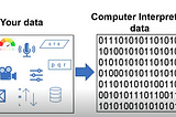 Feature Engineering-Encoding