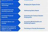 Intentionally Serving Latino Students During the Pandemic: Institutional Investments