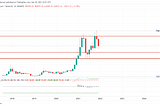 BTC Prediction 20/12/2021