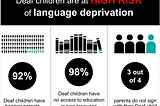 Language Acquisition in Deaf Children