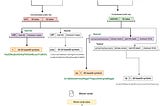 Technical background of Bitcoin addresses