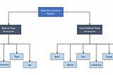 User Defined Data Structures in Python