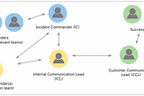 Klaviyo Incident Management: Interview with Laura Stone