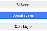 A Architecture — 2 Domain Layer