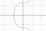 What is the math behind elliptic curve cryptography?