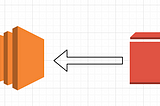 AWS Mount EBS Volume to EC2