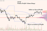 Volume Profile Visible Range