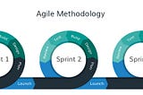 What is agile methodology ? what is scrum ? how can it improve our project management ?