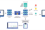 Email Security With SPF, DKIM, DMARC