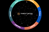 How Sumeru’s Threat Meter helps organisation rise above basic security hygiene?