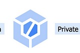 Build Private Pool CloudBuild for Accessing A Resource in Different Project GCP