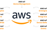 AWS Services for IoT Infrastructure.