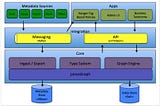 Data Discovery & Lineage for an Event Streaming Platform