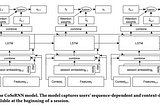 RecSys 2020, Key Takeaways — Part 2