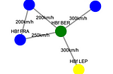 Learning and visualising Graphs with ipycytoscape (part 2)