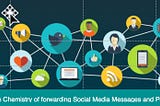 The Chemistry of forwarding Social media messages and posts